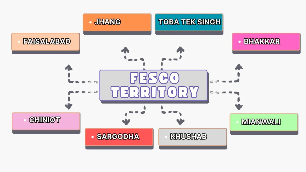 Fesco Territory